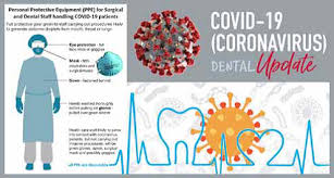 Ortodoncia y coronavirus ¿Puedo ir al dentista en tiempos de Covid-19